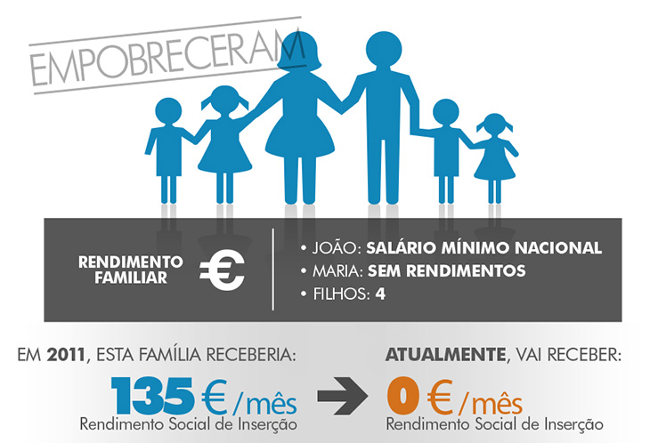 Indulgência consigo próprio, intransigência com os portugueses