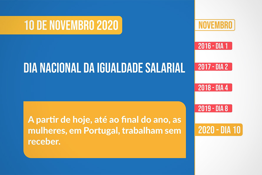 Governo assinala Dia Nacional da Igualdade Salarial