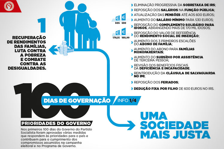 100 dias de Governação por uma Sociedade Mais Justa