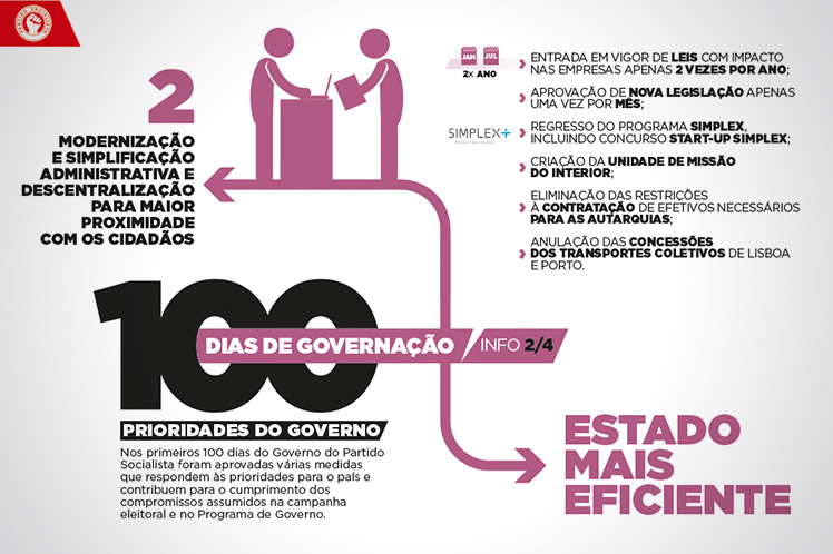 100 dias de Governação por um Estado Mais Eficiente