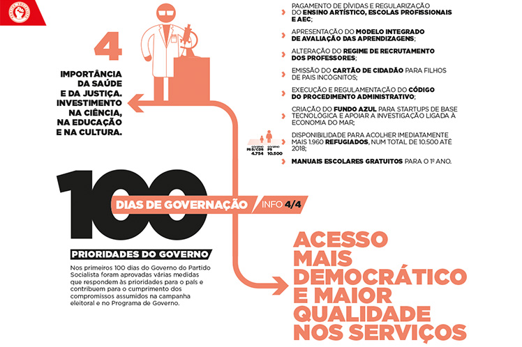 100 dias de Governação por um Acesso Mais Democrático e Maior Qualidade nos Serviços