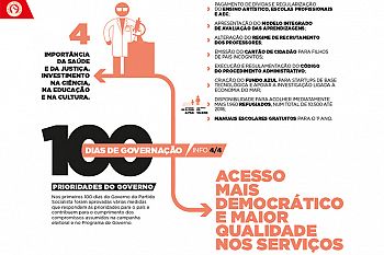 100 dias de Governação por um Acesso Mais Democrático e Maior Qualidade nos Serviços