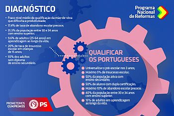 Qualificação das pessoas
