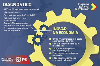 Inovação no tecido empresarial