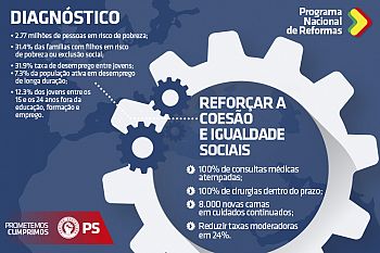 Reforçar a coesão e igualdade sociais