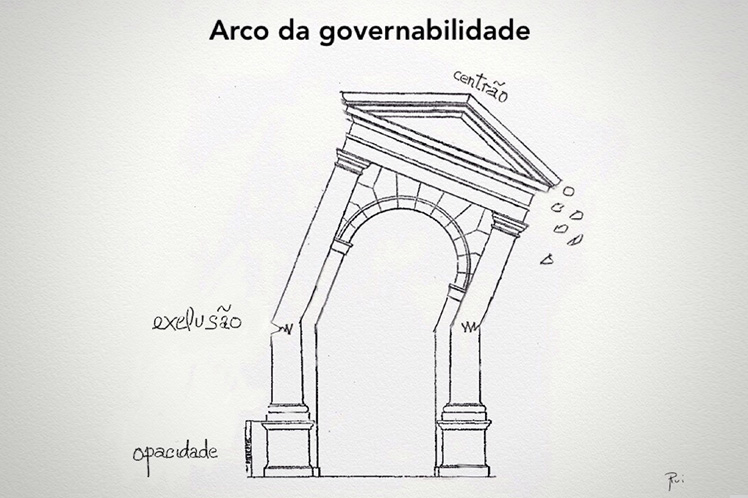 Arco da governabilidade