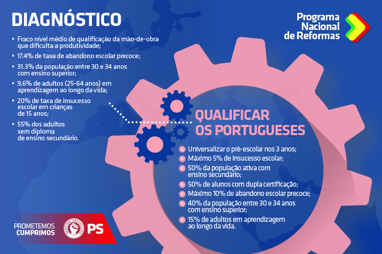 Qualificação das pessoas