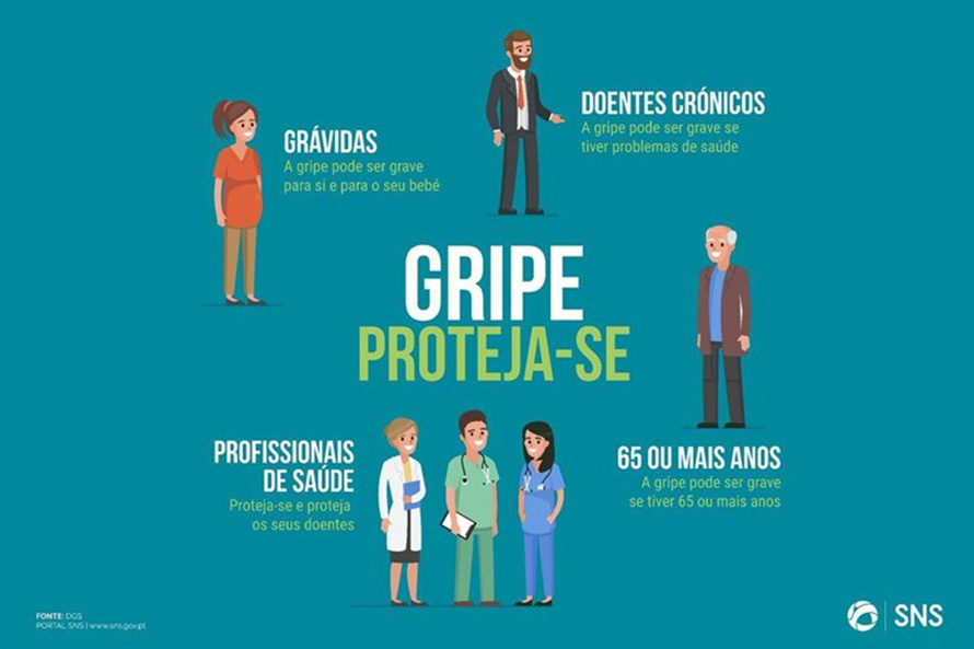 Vacinação contra a gripe arranca com dois milhões de vacinas e investimento triplicado