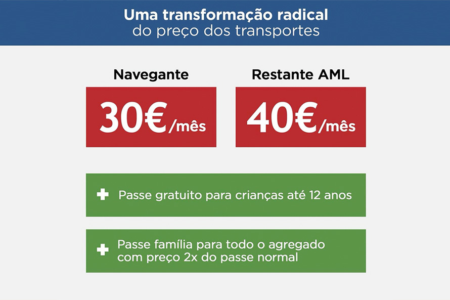 Uma revolução nos transportes da Grande Lisboa