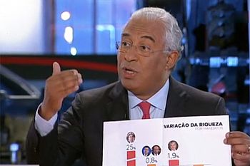 Coligação entrega Portugal mais pobre e endividado