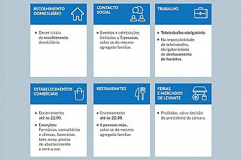 As novas medidas em vigor a partir de 4 de novembro
